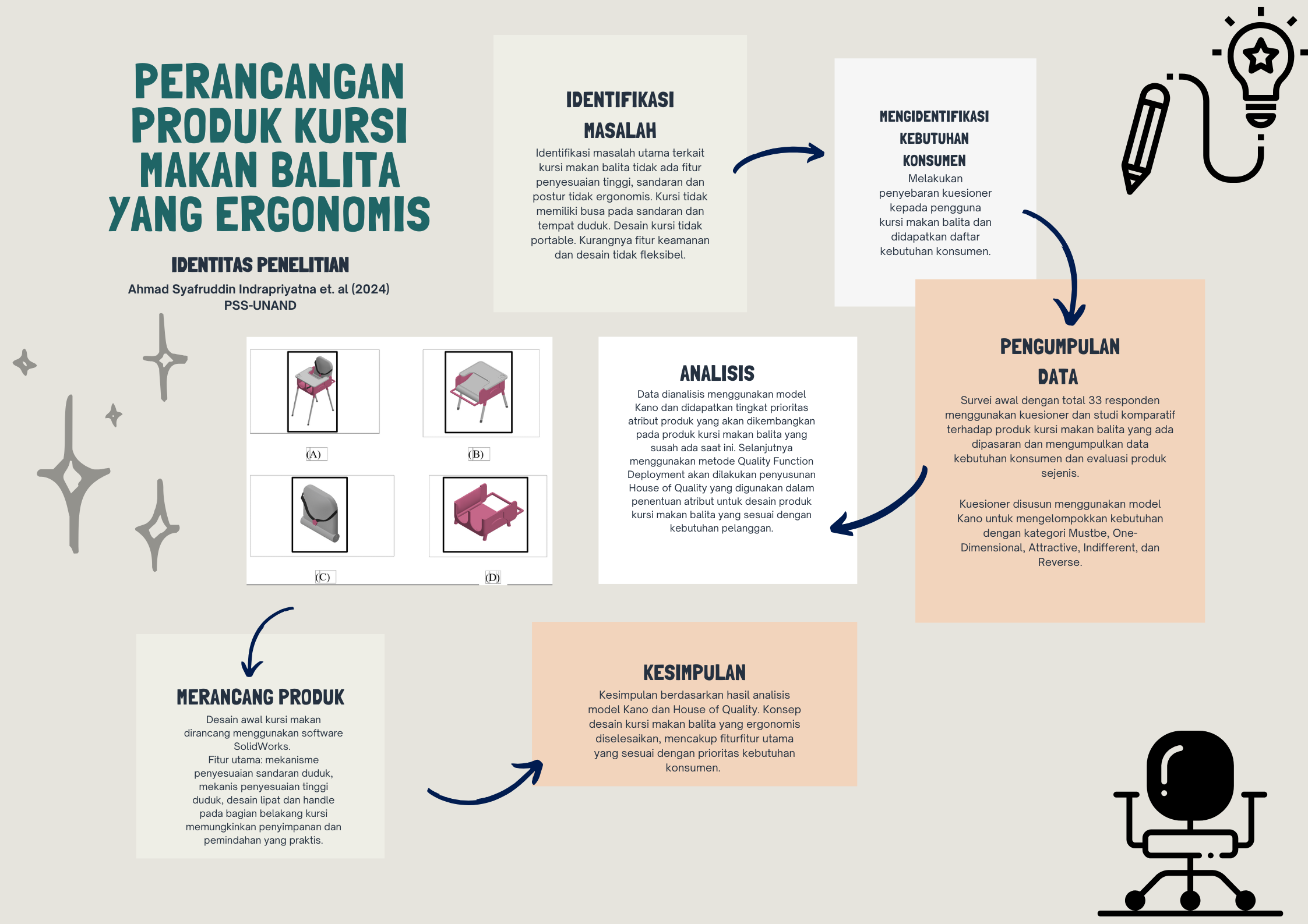 Perancangan Produk Kursi Makan Bayi Ergonomis